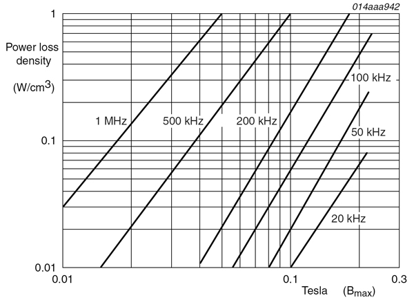 BH curve magnetic material BH curve magnetic material